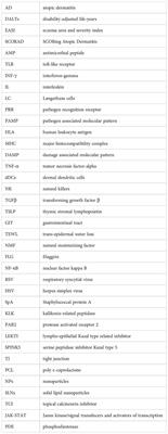 Unraveling the skin; a comprehensive review of atopic dermatitis, current understanding, and approaches